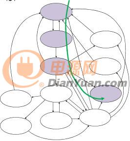 PCIe Gen3_Gen4接收端链路均衡测试（下篇：实践篇）