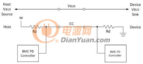 快充过程中电源适配器与手机是如何通信的？