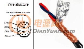 新能源汽车CAN总线干扰定位与干扰排除的几个方法