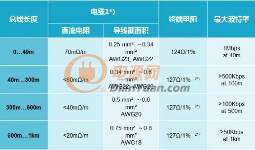 新能源汽车CAN总线干扰定位与干扰排除的几个方法