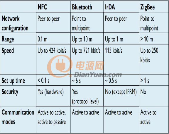 如何用NFC實現LED驅動電源的可編程？