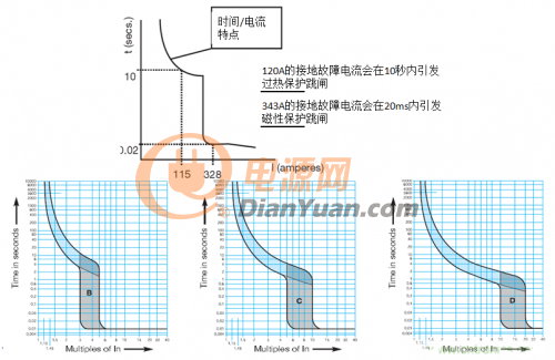 一文告诉你如何降低LED灯具浪涌电流数值