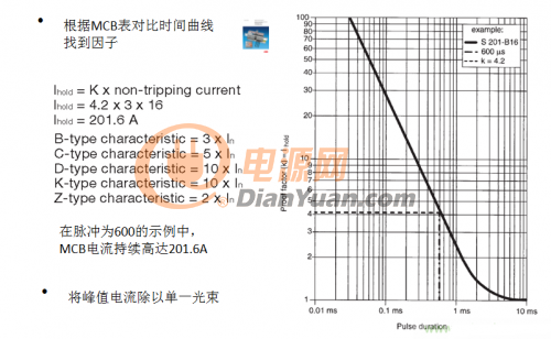 一文告诉你如何降低LED灯具浪涌电流数值