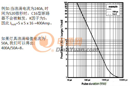 一文告诉你如何降低LED灯具浪涌电流数值