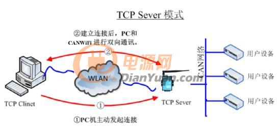 如何实现充电弓快速充电的无线通讯？