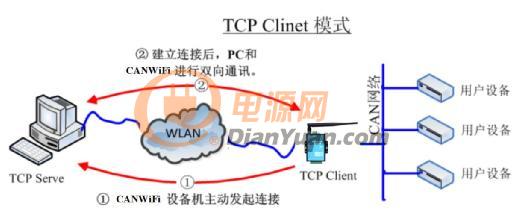 如何实现充电弓快速充电的无线通讯？