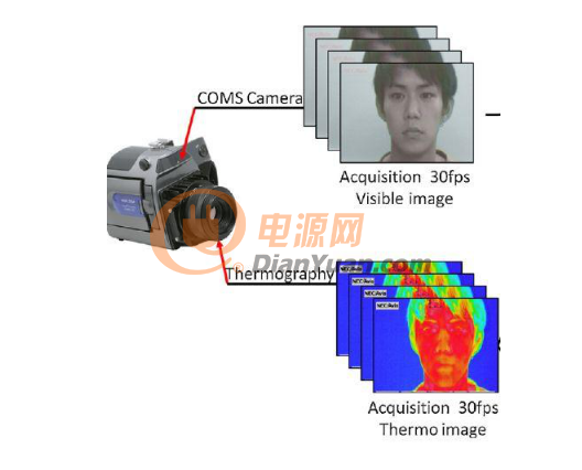 全面解析红外热检测系统是如何感应体温升高的？