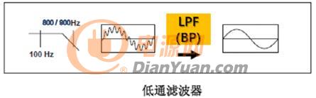 真有效值，为什么对钳表这么重要？