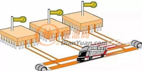 總線技術(shù)了解的不全面？看完這篇就全清楚了