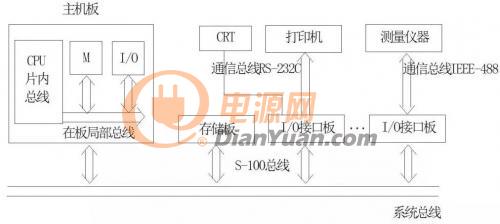 總線技術(shù)了解的不全面？看完這篇就全清楚了