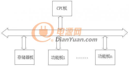 總線技術(shù)了解的不全面？看完這篇就全清楚了