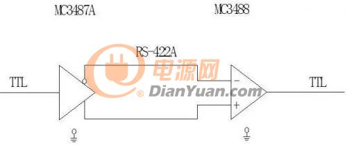 總線技術(shù)了解的不全面？看完這篇就全清楚了