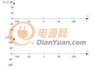 RIGOL技术站 | 3分钟玩转示波器的伯德图功能