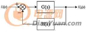 RIGOL技术站 | 3分钟玩转示波器的伯德图功能