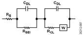 电池的电化学阻抗谱(EIS)