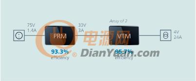 CCell 可再生能源公司与 Vicor 合作， 为新珊瑚礁生长提供强劲动力