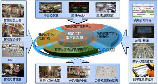 傳統(tǒng)制造業(yè)轉型升級 山特如何發(fā)揮“底座”作用