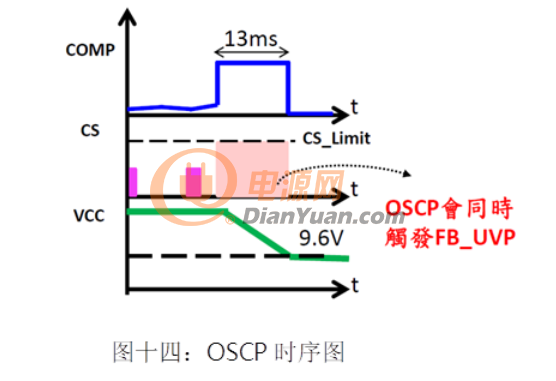 AC-DC多重模式控制器的应用