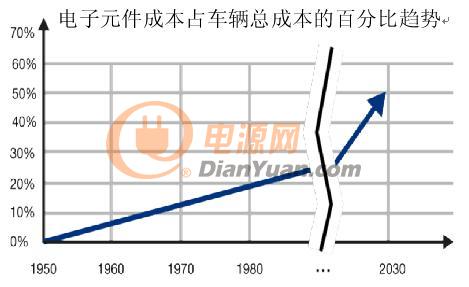 INICnet™技术简化车载音频和声学功能的实现