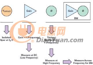  交織型采樣ADC的基本原理