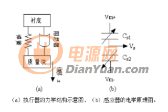 一文秒懂MEMS加速度计是何原理？