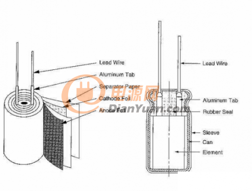 推荐：三类电解电容器的详细介绍