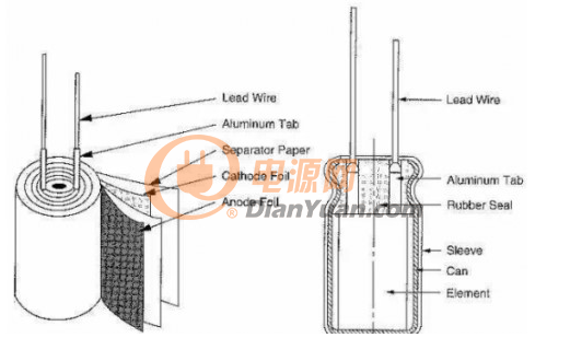 对于电解电容而言，那些优缺点你能巧妙的运用吗？