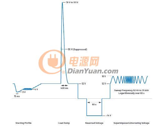 为汽车电子系统提供供电和保护，无开关噪声，效率高达99.9%