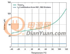 为汽车电子系统提供供电和保护，无开关噪声，效率高达99.9%