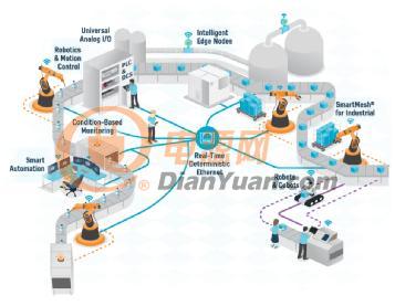 ADI：高性能模拟技术和半导体如何赋能新基建？