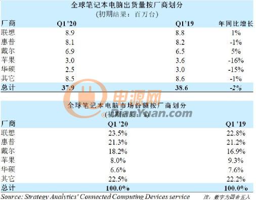 NDT推出創(chuàng)新PSG壓感觸控方案，開拓筆記本Touchpad交互新形態(tài)