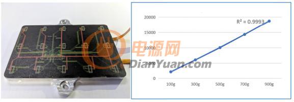 NDT推出創(chuàng)新PSG壓感觸控方案，開拓筆記本Touchpad交互新形態(tài)