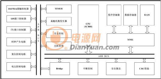 T-Box和网关的安全该用什么样的加密芯片