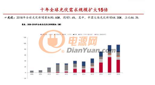 新能源发电的核心-逆变器的性能诊断