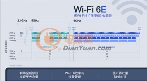 一文教你如何区分Wi-Fi6+与Wi-Fi6E究竟有何不同之处？