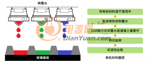 一文讲清楚LCD、OLED、Mini/Micro LED的区别