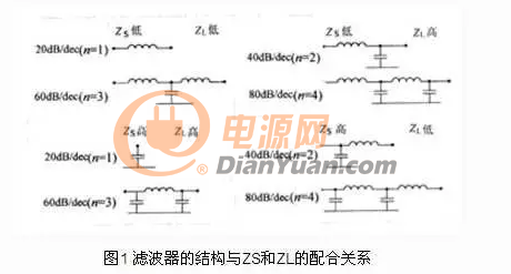 EMC设计是否合情合理就看这几点，走起学着！