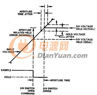 图3a - 使用IC采样保持放大器