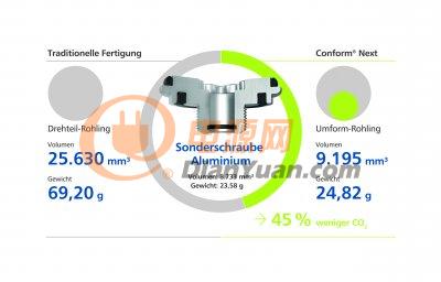 jpg_ico400-ConformNext_Einsparung_CO2