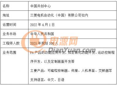 jpg_ico400-CN_Table_1