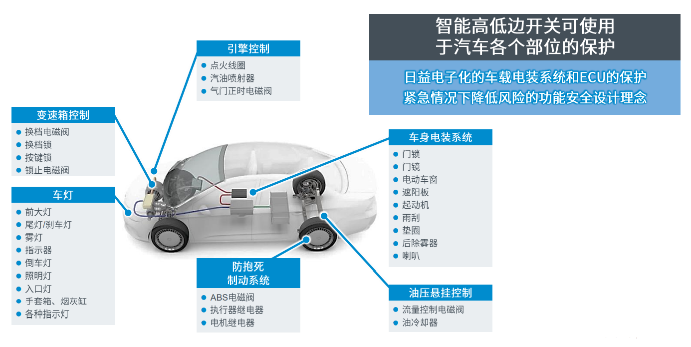 罗姆TDACC技术为IPD车载产品设计的关键点