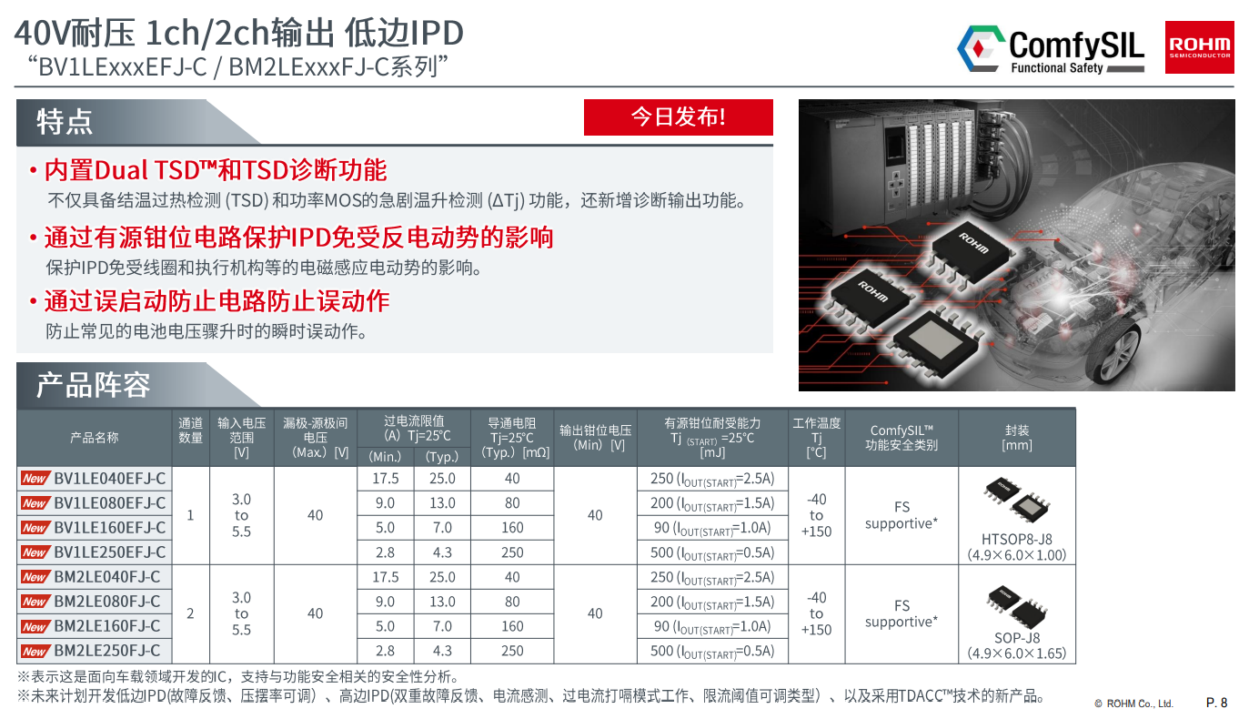 罗姆TDACC技术为IPD车载产品设计的关键点