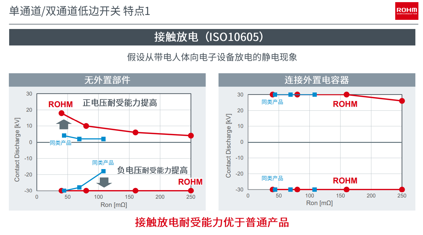 罗姆TDACC技术为IPD车载产品设计的关键点