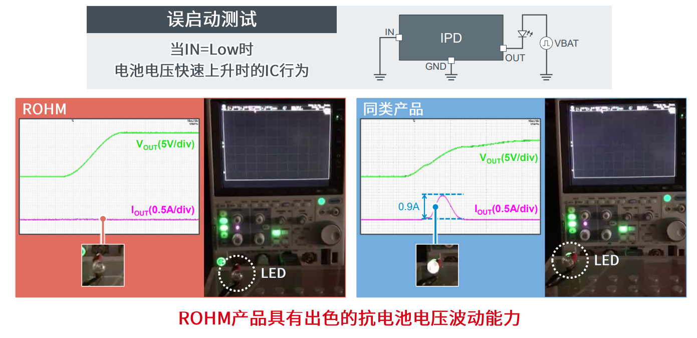 罗姆TDACC技术为IPD车载产品设计的关键点