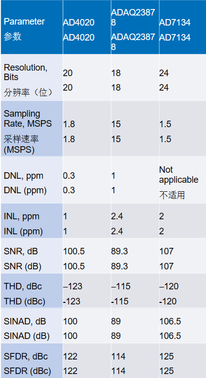 下载 