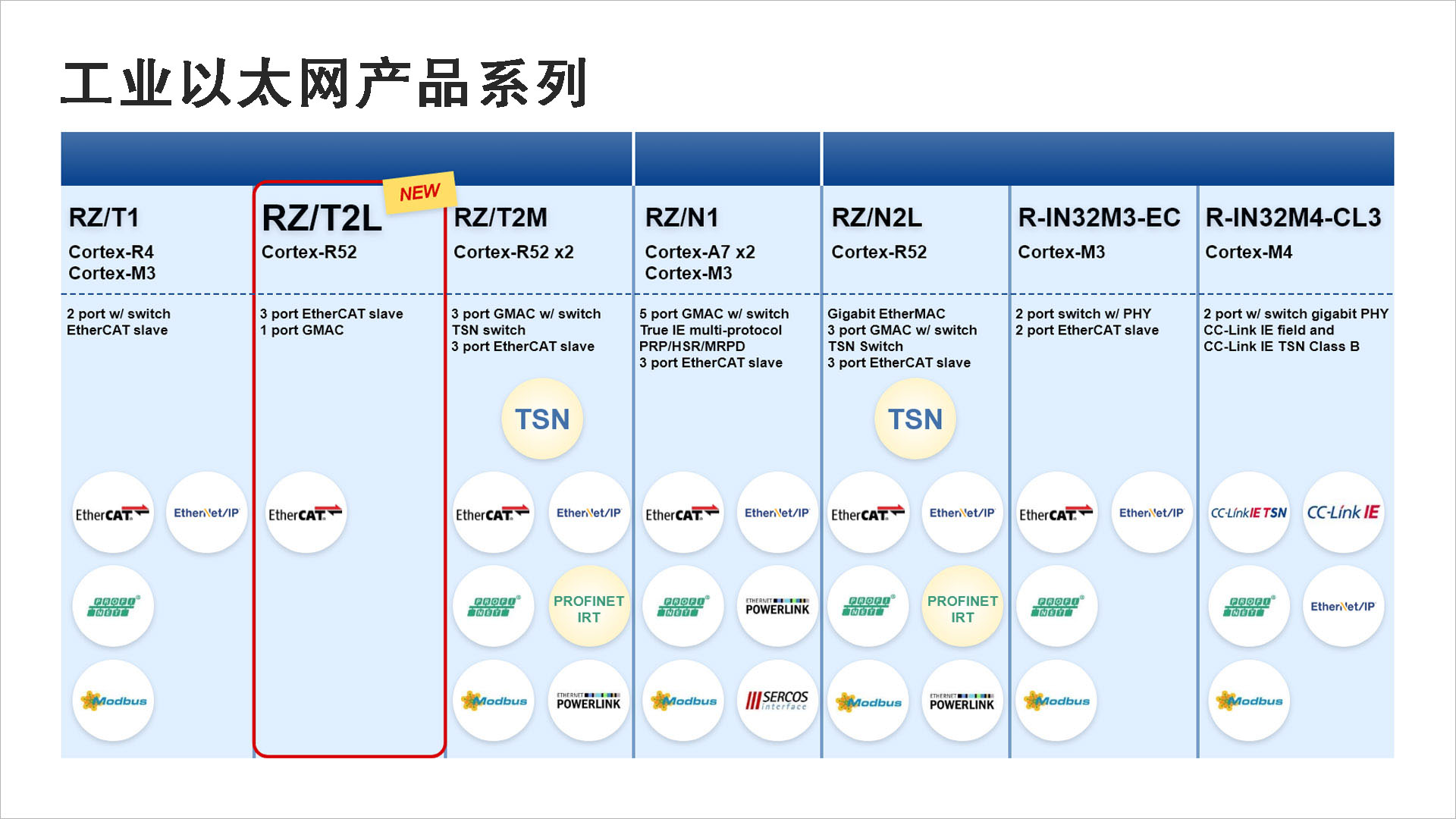 工业以太网产品系列.jpg