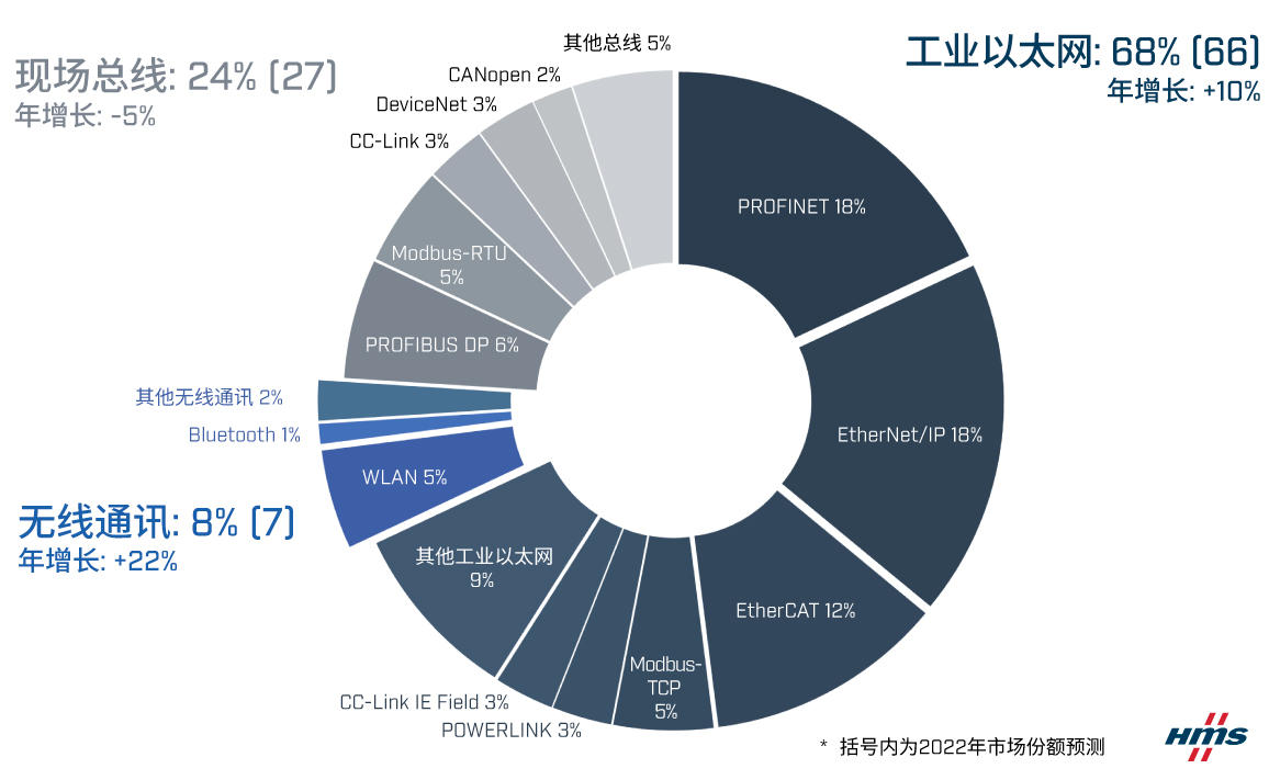 CN_Industrial-Network-Shares-2023.jpg