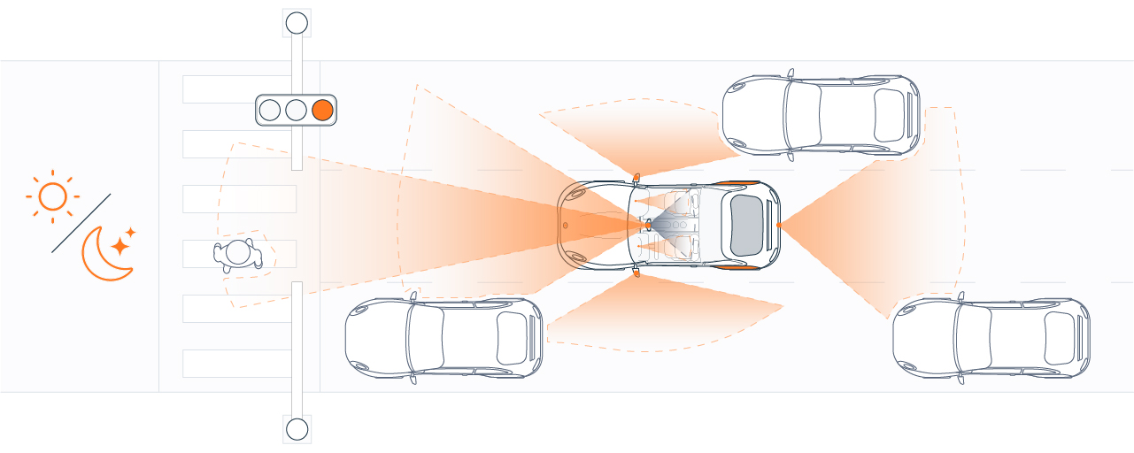 安森美与英伟达合作，将Hyperlux传感器引入NVIDIA DRIVE平台，提升自动驾驶汽车的机器视觉性能.jpg