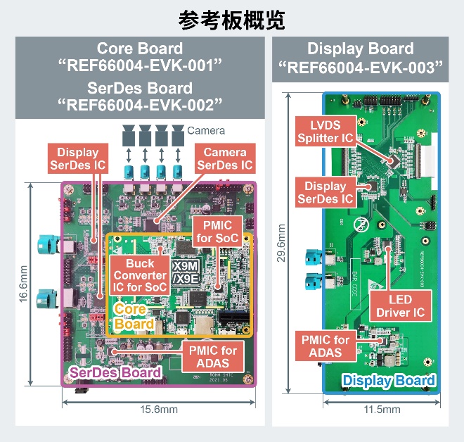 东芝推出带有嵌入式微控制器的SmartMCD系列栅极驱动IC.jpg