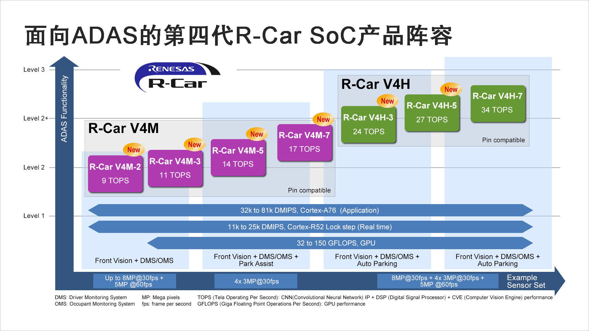 瑞萨扩展R-Car V4M和R-Car V4H SoC引领ADAS产品创新.jpg